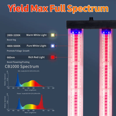 Carambola CB1000 47 x 43 Inch CO2 Pro 1,000 W Broad Spectrum LED Growing Light - VMInnovations