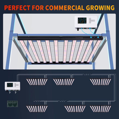 Carambola CB1000 47 x 43 Inch CO2 Pro 1,000 W Broad Spectrum LED Growing Light - VMInnovations