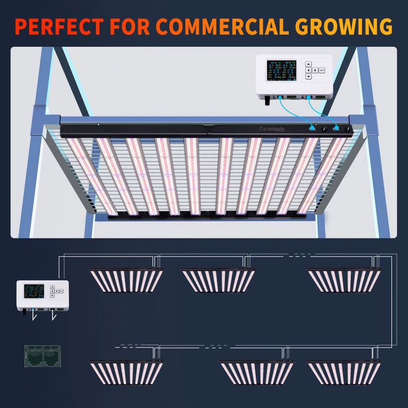 Carambola CB1000 47x43" CO2 Pro 1,000 W Broad Spectrum Growing Light (Open Box)