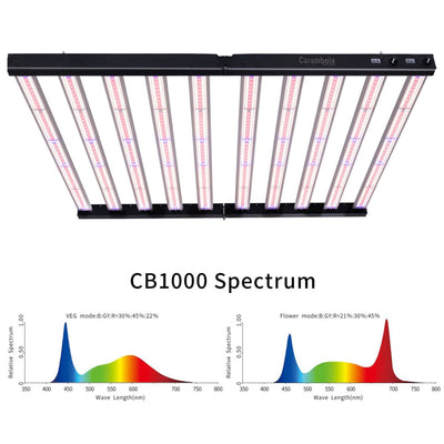 Carambola CB1000 47x43" CO2 Pro 1,000 W Broad Spectrum Growing Light (Open Box) - VMInnovations