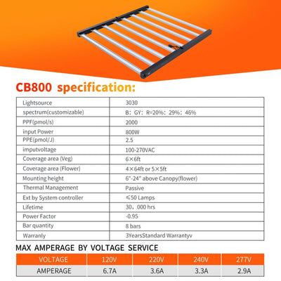 Carambola CB800 47 x 43 Inch CO2 Pro 800 Watt Broad Spectrum LED Growing Light