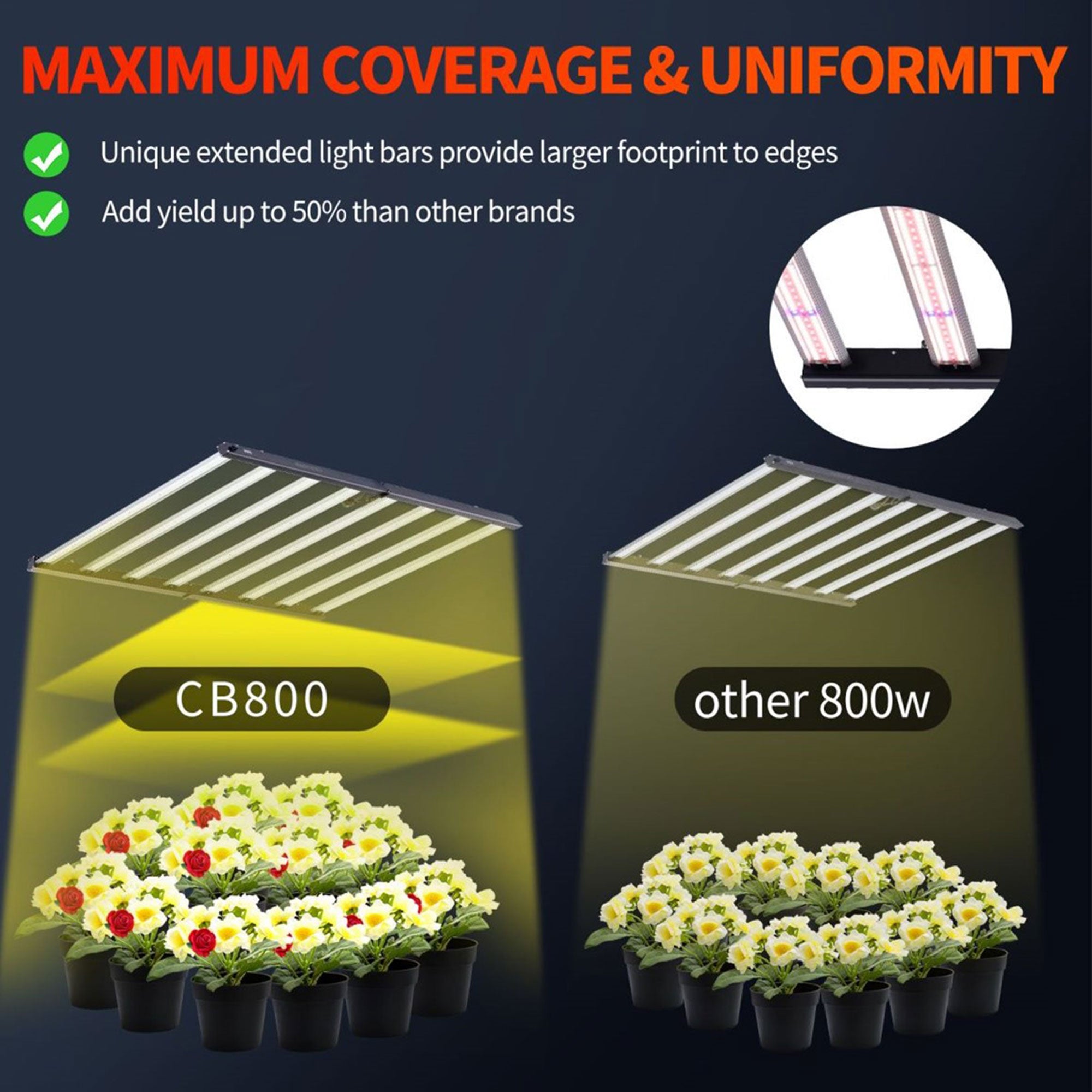 Carambola CB800 47x43" CO2 Pro 1000 Watt Broad Spectrum Growing Light (Open Box) - VMInnovations
