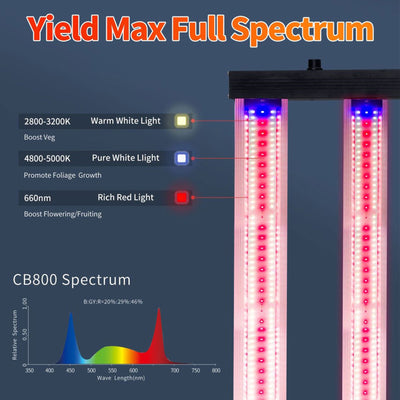 Carambola CB800 47 x 43 Inch CO2 Pro 800 Watt Broad Spectrum LED Growing Light
