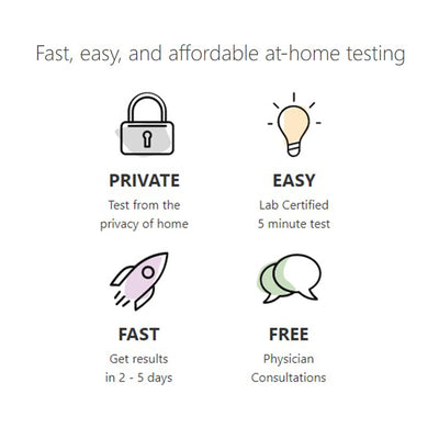 myLAB V Box 5 Panel Women's Vaginal Health Rapid Mail In At Home Testing Kit - VMInnovations
