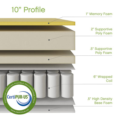 Classic Brands Decker Memory Foam & Innerspring Hybrid 10 Inch Mattress, Queen