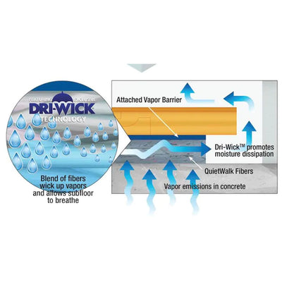 QuietWalk Plus QW360PLUS 6 x 60 Foot Hardwood and Vinyl Plank Floor Underlayment