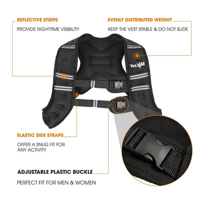 Yes4All Unisex 10 Pound Weighted Strength Training Vest w/Ankle Weights, Black