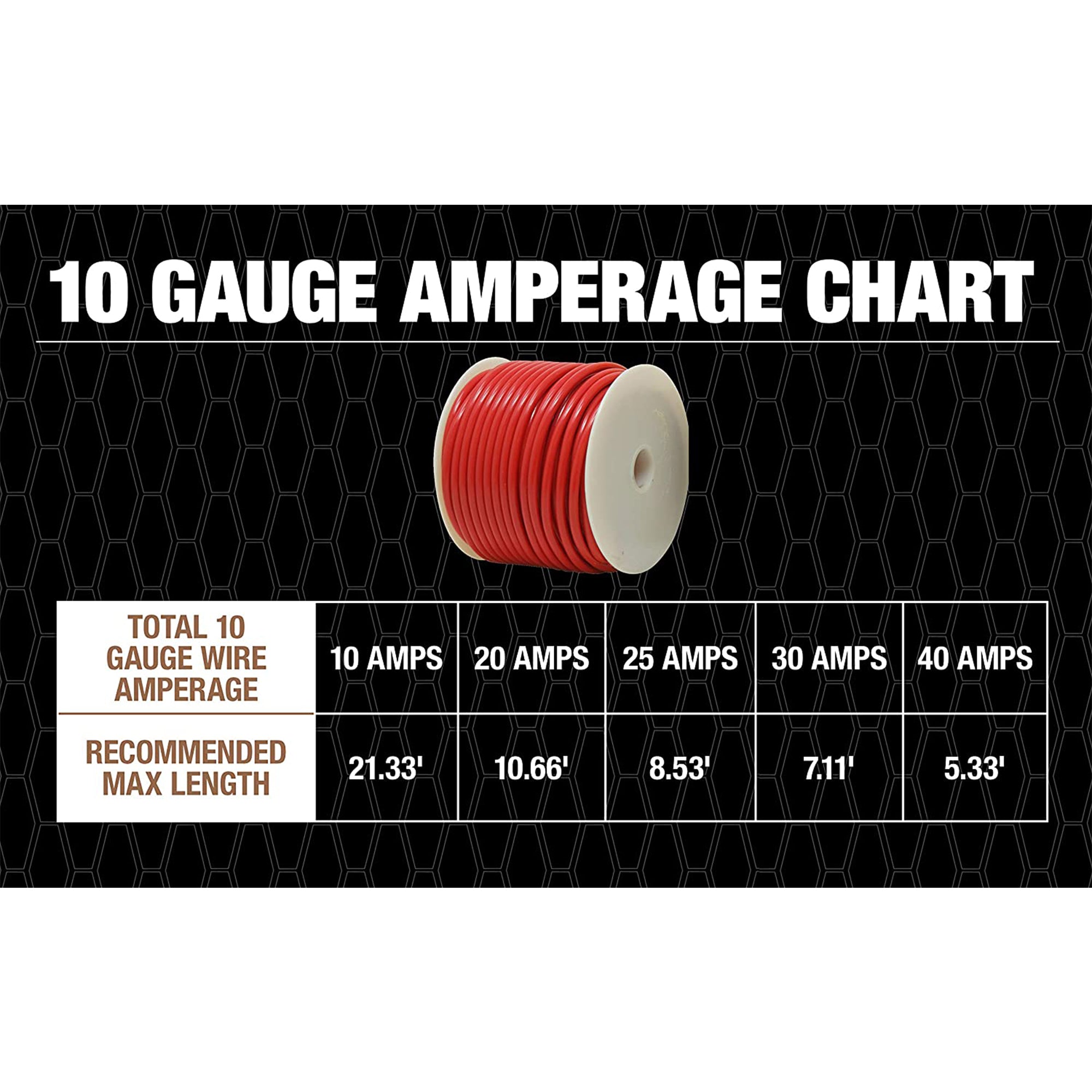 Southwire 55672123 10 Gauge 100 Foot Bulk Spool PVC Jacket Primary Wire, Red