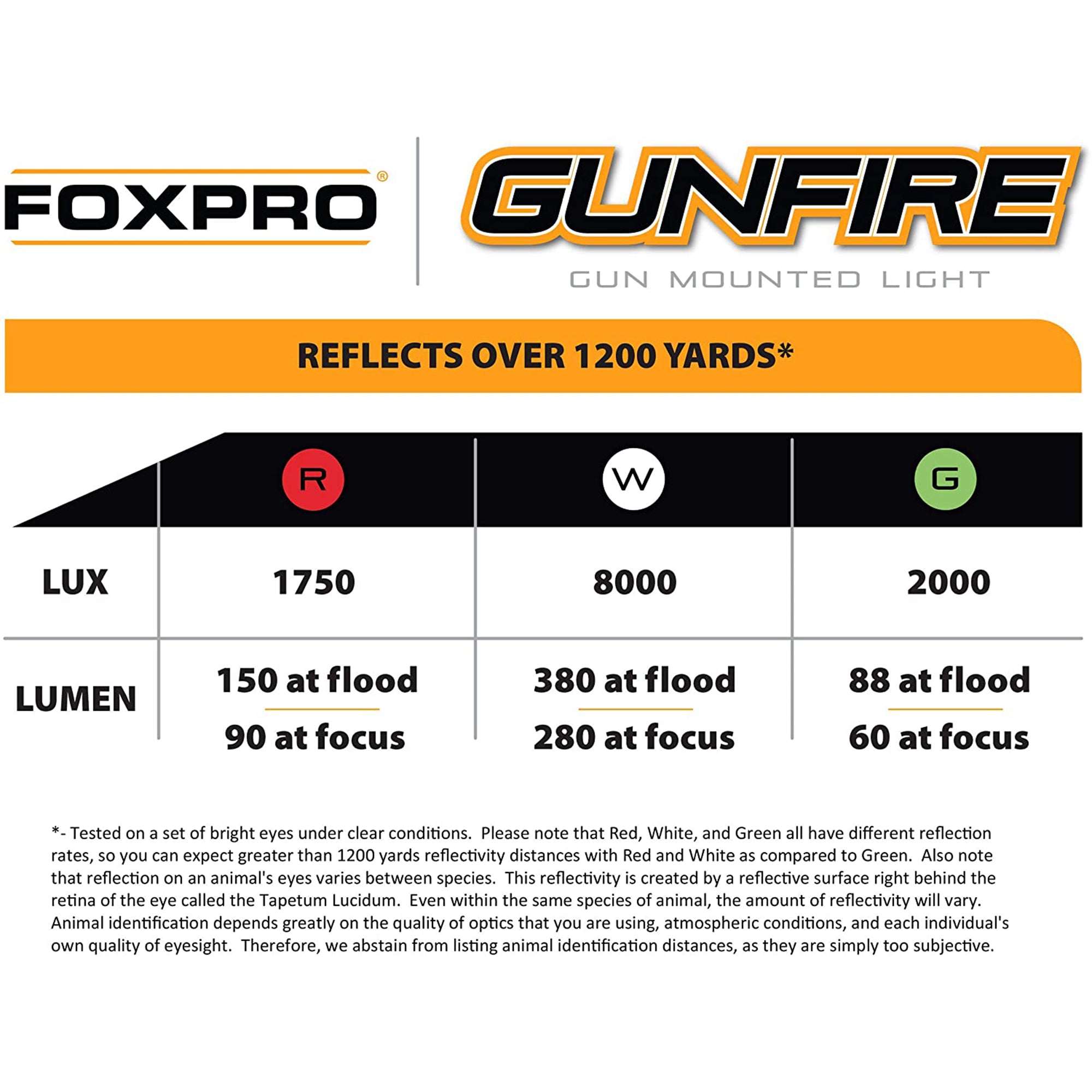 FOXPRO Gunfire Night Hunting Predator Light with Green, White, and Infrared LEDs