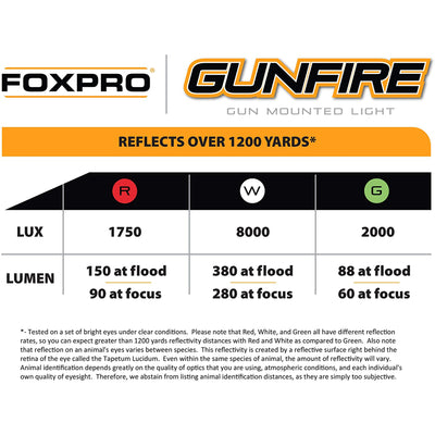 FOXPRO Gunfire Night Hunting Predator Light with Green, White, and Infrared LEDs
