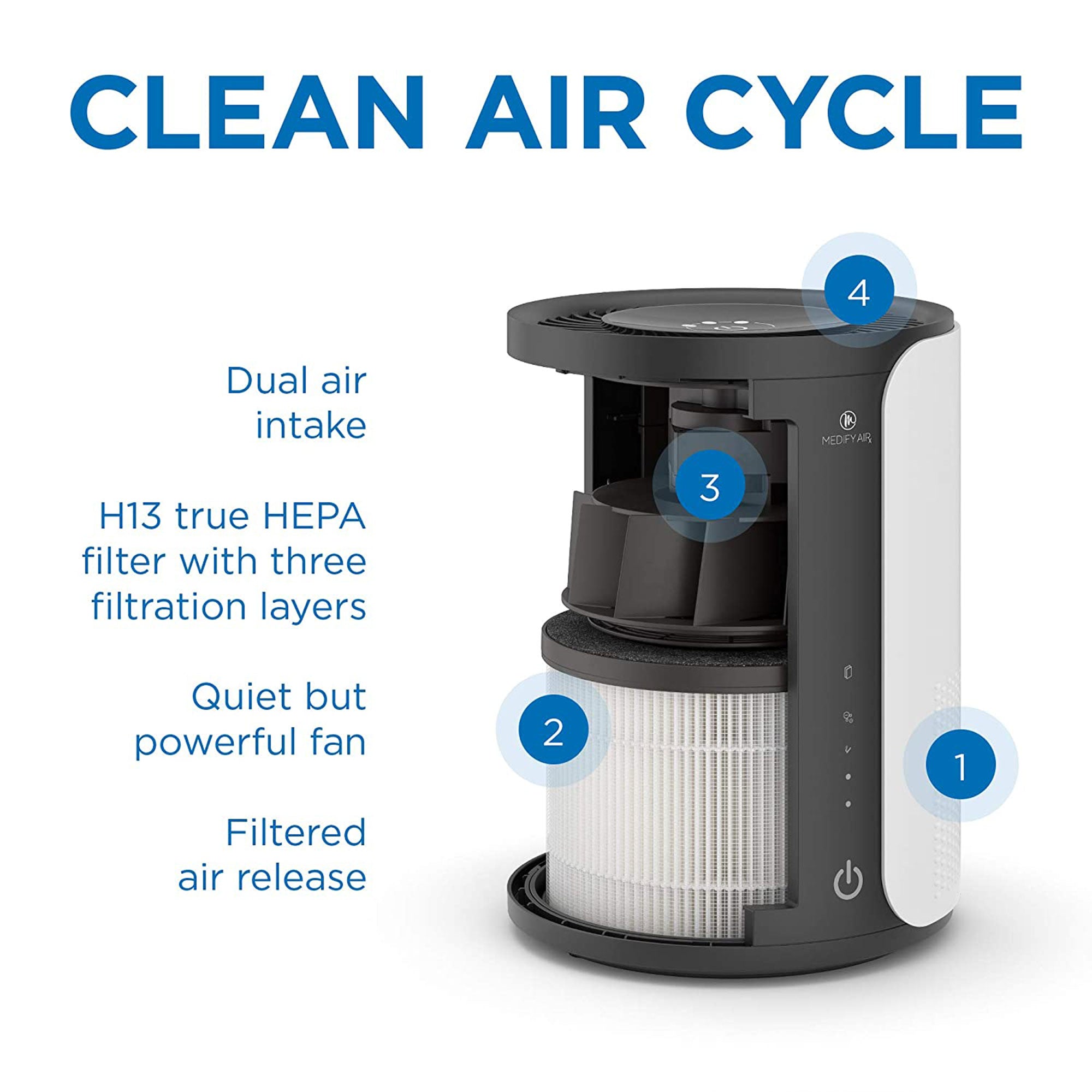 Medify Air MA-18 Home Air Purifier HEPA Activated Carbon Filters (Open Box)