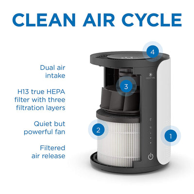 Medify Air MA-18 Home Air Purifier HEPA Activated Carbon Filters (Open Box)