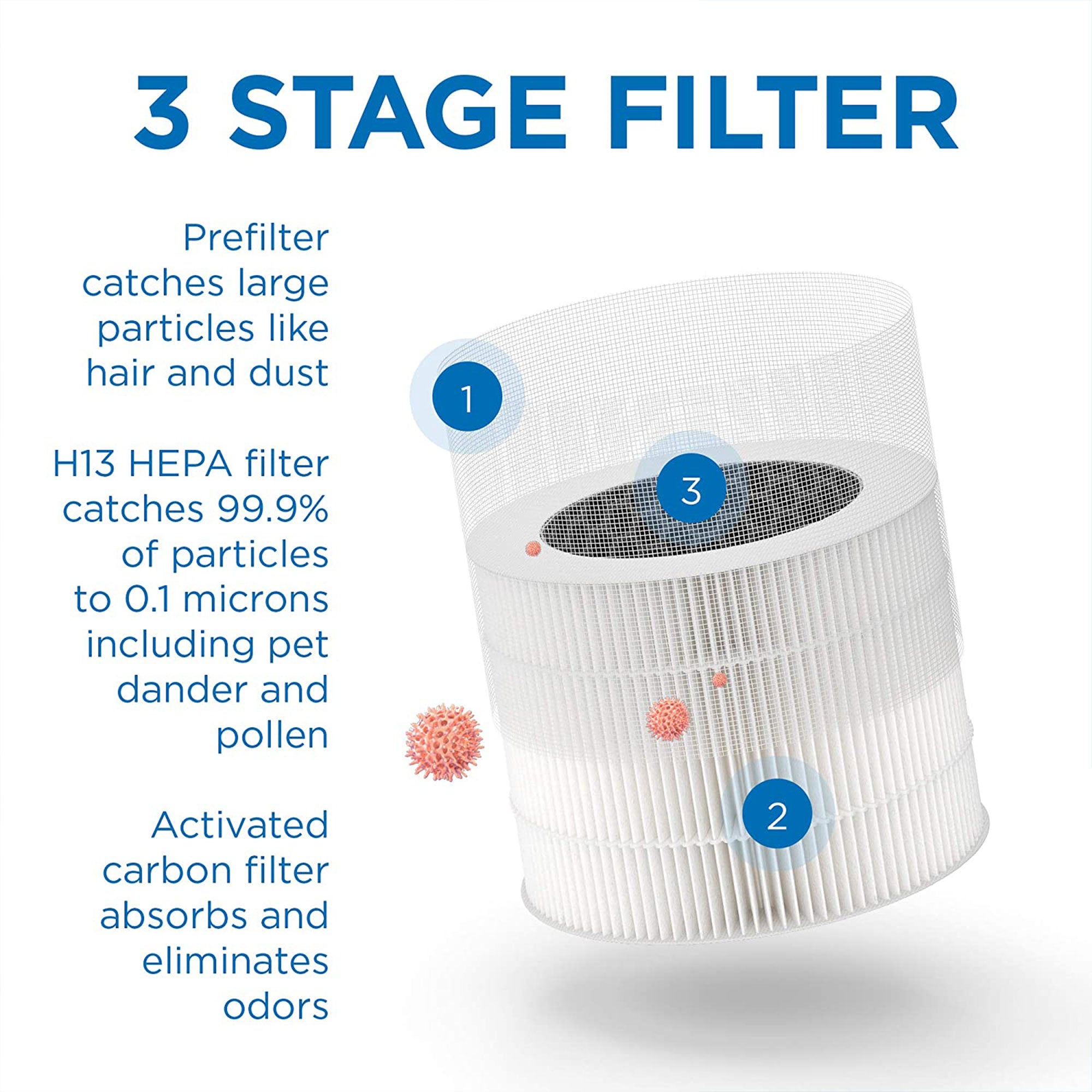 Medify Air MA-18 Home Air Purifier HEPA Activated Carbon Filters (Open Box)