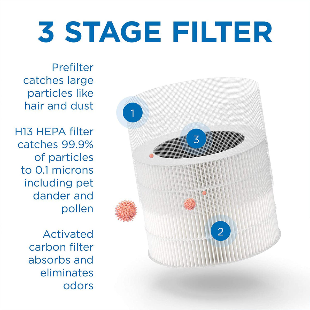 Medify Air MA-18 Home Air Purifier HEPA Activated Carbon Filters (Open Box)