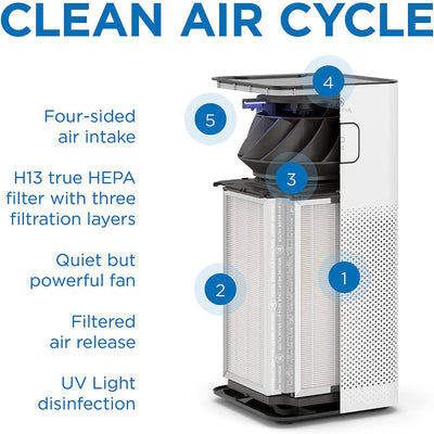 Medify Air,100 Sq Ft Compact Air Purifier with True HEPA Filter, Black(Open Box)