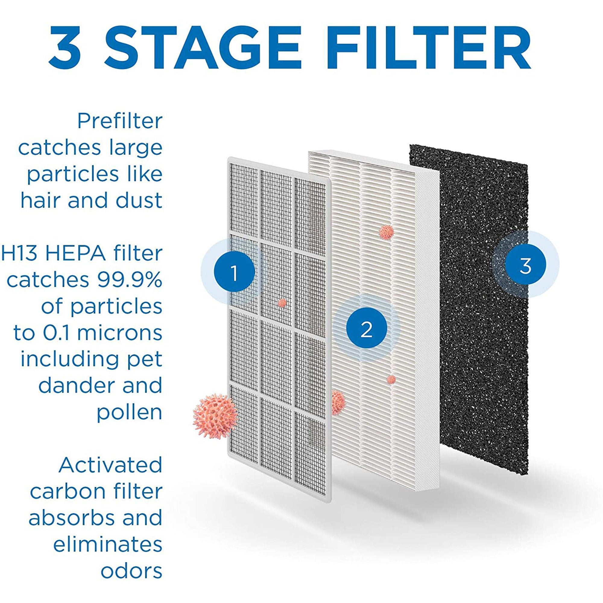 Medify Air MA-50 1,100 Sq Ft Compact Air Purifier with True HEPA Filter, Black - VMInnovations