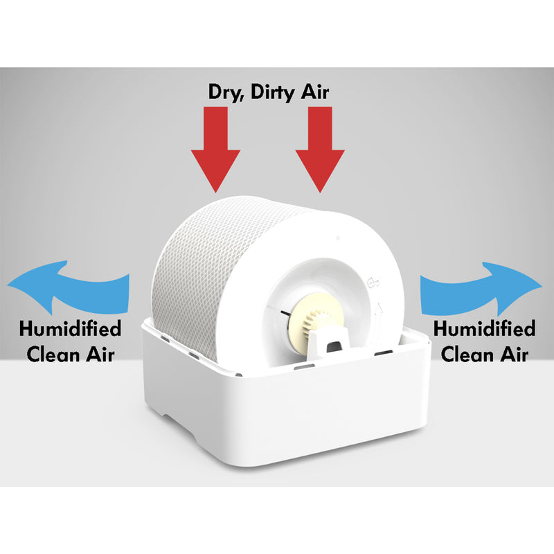 2 In 1 Whisper Quiet Humidifier Air Washer with Auto Shut Off, White (For Parts)