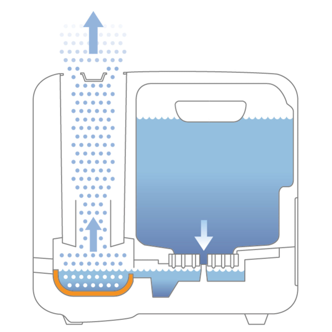 BONECO S250 Steam Humidifier with Hand Warm Mist and Digital Display (For Parts) - VMInnovations