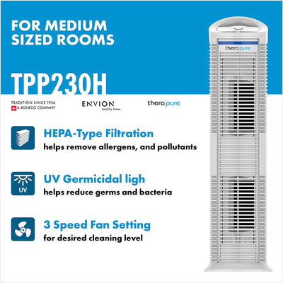 ENVION Medium and Large Room HEPA Air Purifier w/Light Technology (For Parts) - VMInnovations