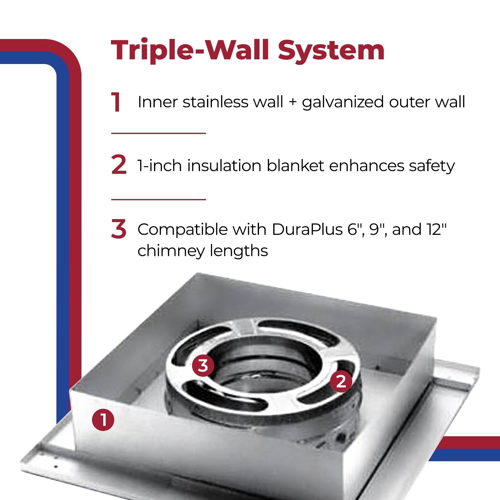 Simpson DuraVent Triple Wall Flat Ceiling Support Box for Wood Stoves (Used)