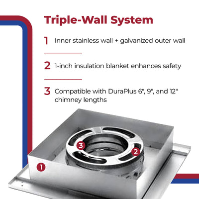 Simpson DuraVent Triple Wall Flat Ceiling Support Box for Wood Stoves (Used)