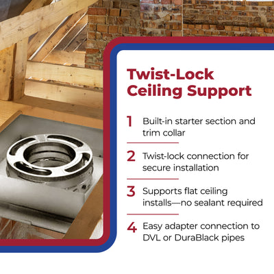 Simpson DuraVent Triple Wall Flat Ceiling Support Box for Wood Stoves (Used)