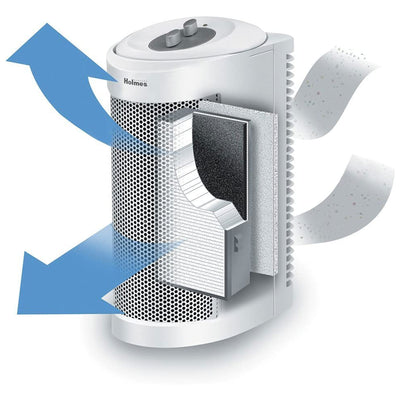 Holmes Indoor Mini Tower Air Purifier & Odor Eliminator for Small Spaces, White