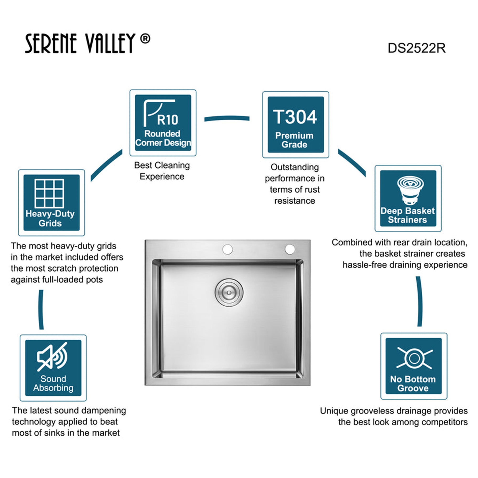 Serene Valley Stainless Steel Dual Mount Kitchen Sink w/Rear Drain & Grids(Used) - VMInnovations