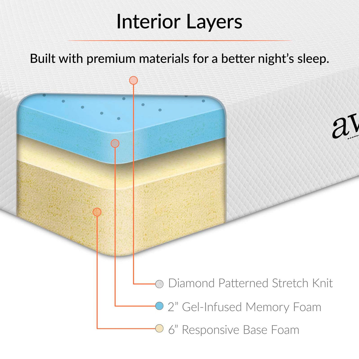 Modway Aveline 8" Thick Gel Infused Memory Foam Top Mattress (Open Box)