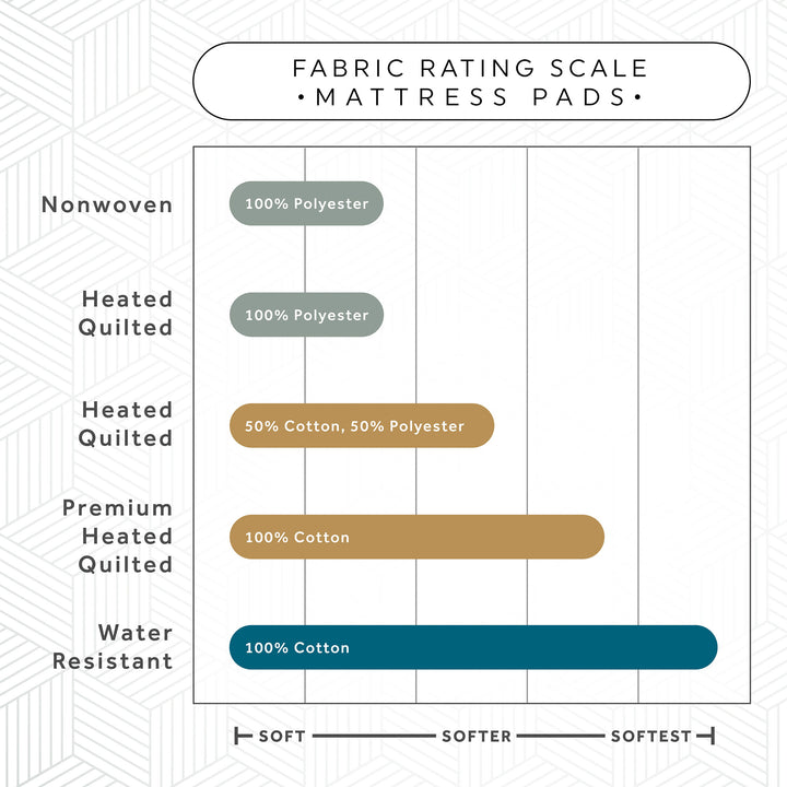 Sunbeam Vertical Quilt Heated Mattress Pad w/ Digital Display Controllers, Twin - VMInnovations