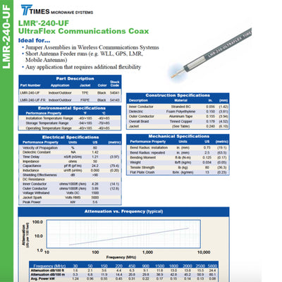 Custom Cable Connection 25 Foot TNC Male to Male Times Microwave LMR-240 Cable - VMInnovations