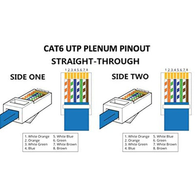 Custom Cable Connection 35 Foot 550 MHz Cat 6 Ethernet Patch Plenum Cable, Blue - VMInnovations