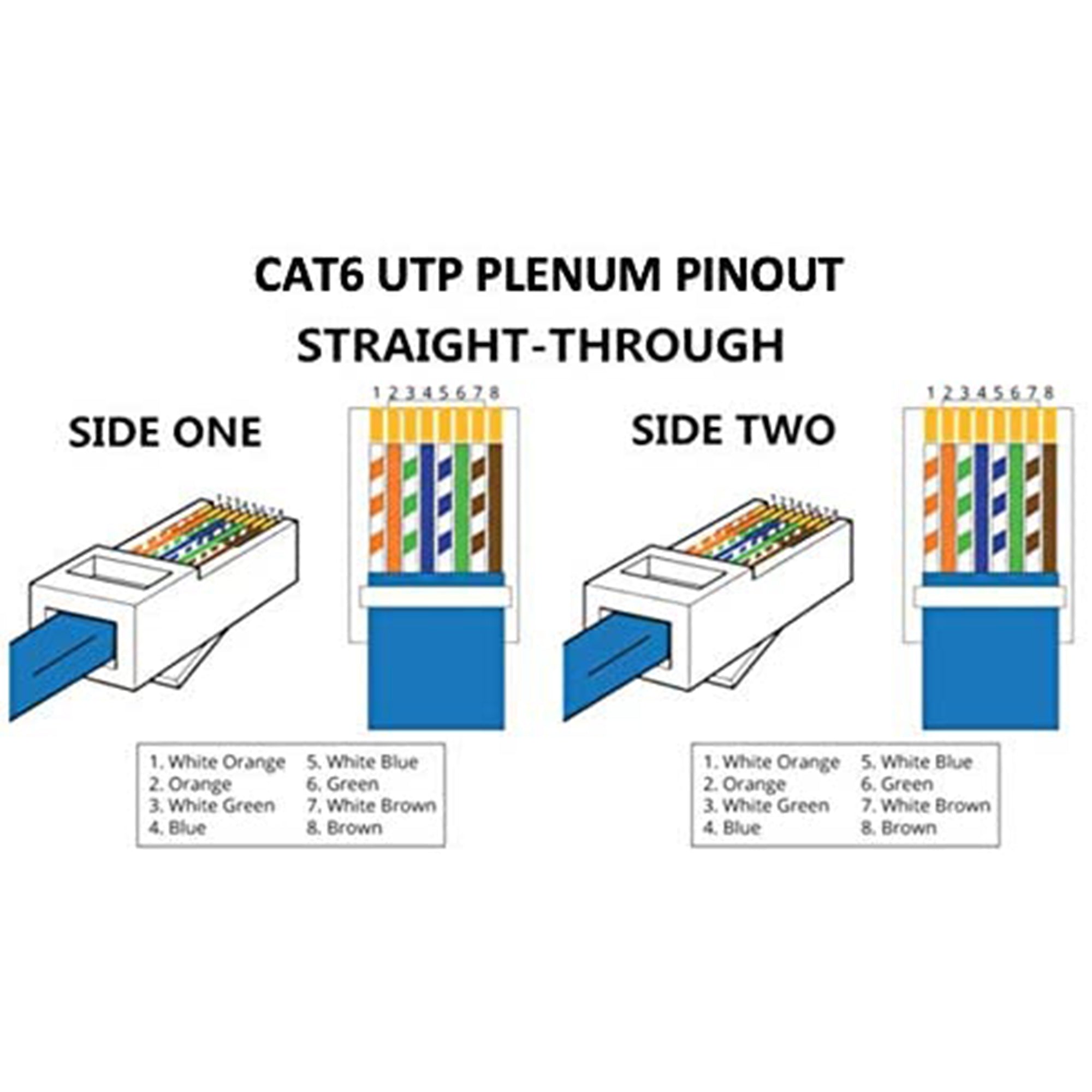 Custom Cable Connection 50 Foot 550 MHz Cat 6 Ethernet Patch Plenum Cable, White