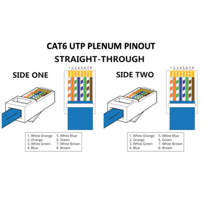 Custom Cable Connection 75 Foot 550 MHz Cat 6 Ethernet Patch Plenum Cable, White