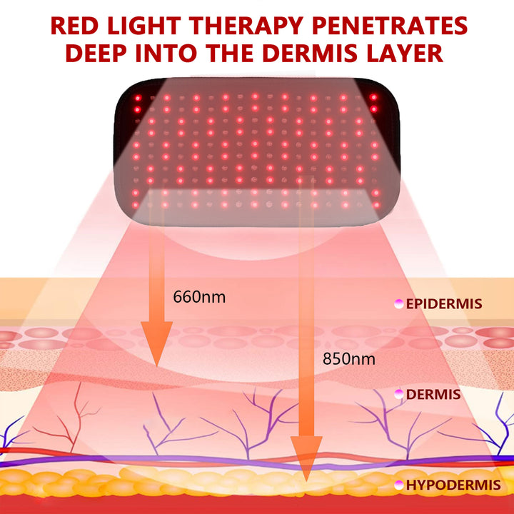 UTK 660nm Red & 850nm Infrared Body Light Therapy Belt w/ Auto Shutoff(Open Box) - VMInnovations