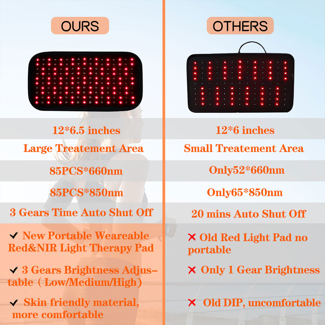 UTK 660nm Red & 850nm Infrared Body Light Therapy Belt w/ Auto Shutoff(Open Box) - VMInnovations