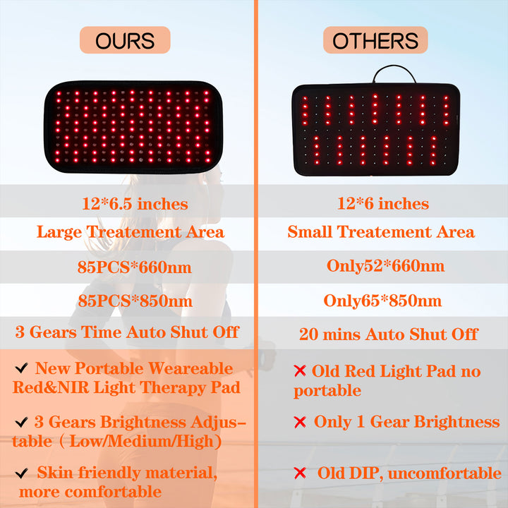 UTK 660nm Red & 850nm Infrared Body Light Therapy Belt w/ Auto Shutoff(Open Box) - VMInnovations