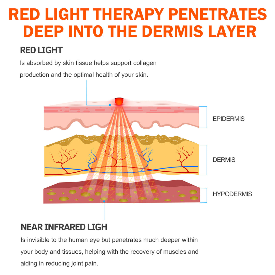 UTK 660nm Red & 850nm Infrared Body Light Therapy Belt w/ Auto Shutoff(Open Box) - VMInnovations