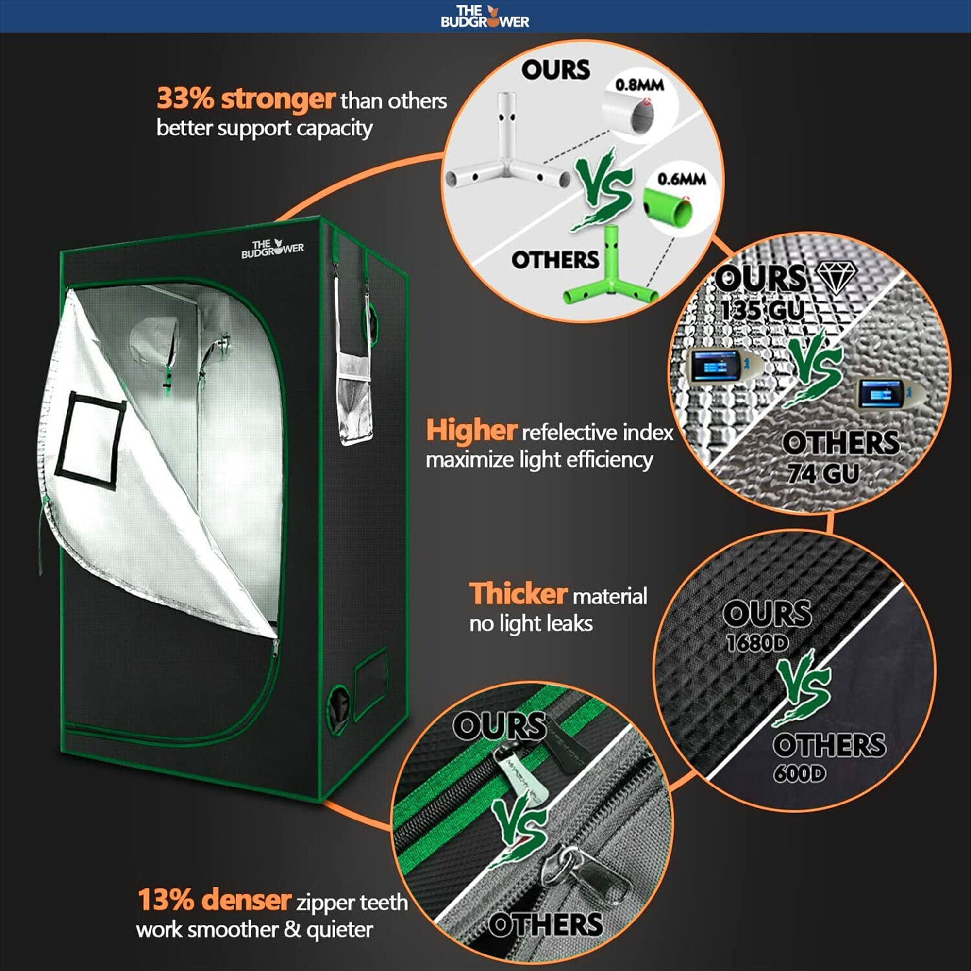 The BudGrower Complete Grow Tent Kit w/ Dual 300 Watt Light & Carbon Air Filters