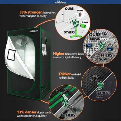 The BudGrower Complete Grow Tent Kit w/ Dual 300 Watt Light & Carbon Air Filters