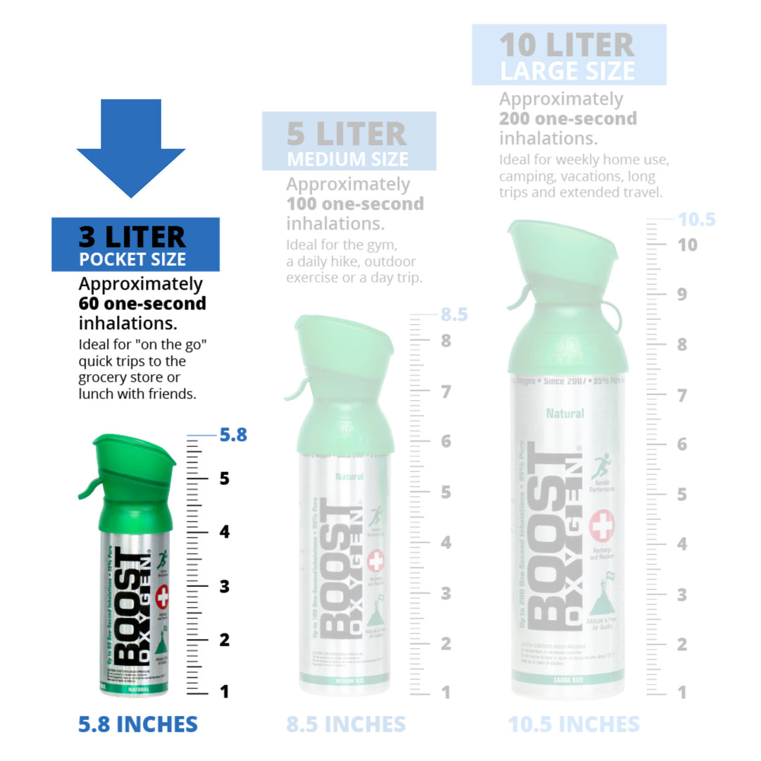 Boost Oxygen Pocket Size 3L Respiratory Support Canister, Peppermint (12 Pack) - VMInnovations