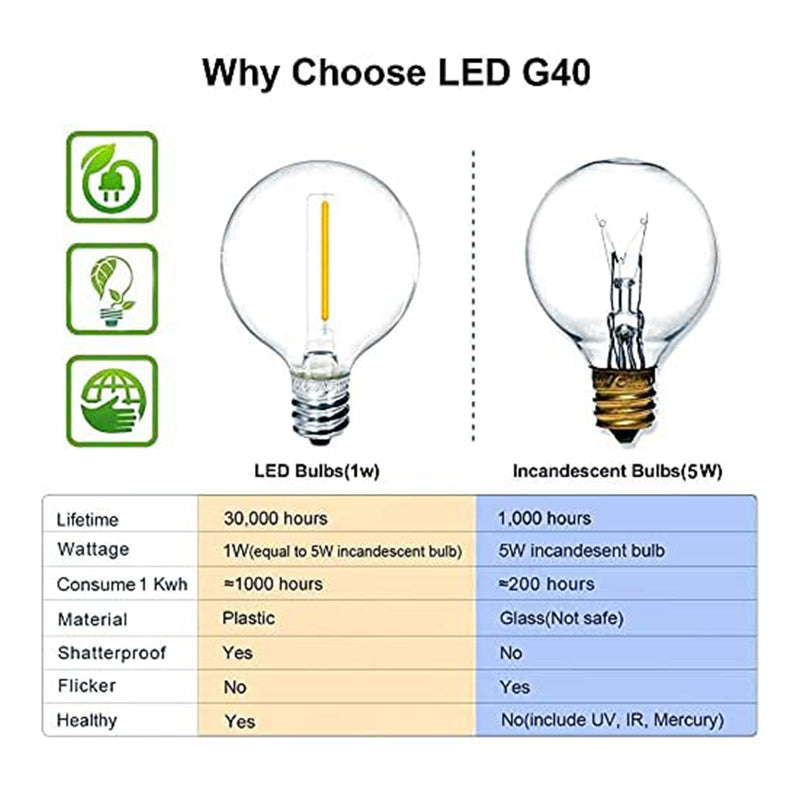 Banord LED 48 Foot 1 Watt String Lights, 25 Shatterproof Bulbs for Outdoor Use
