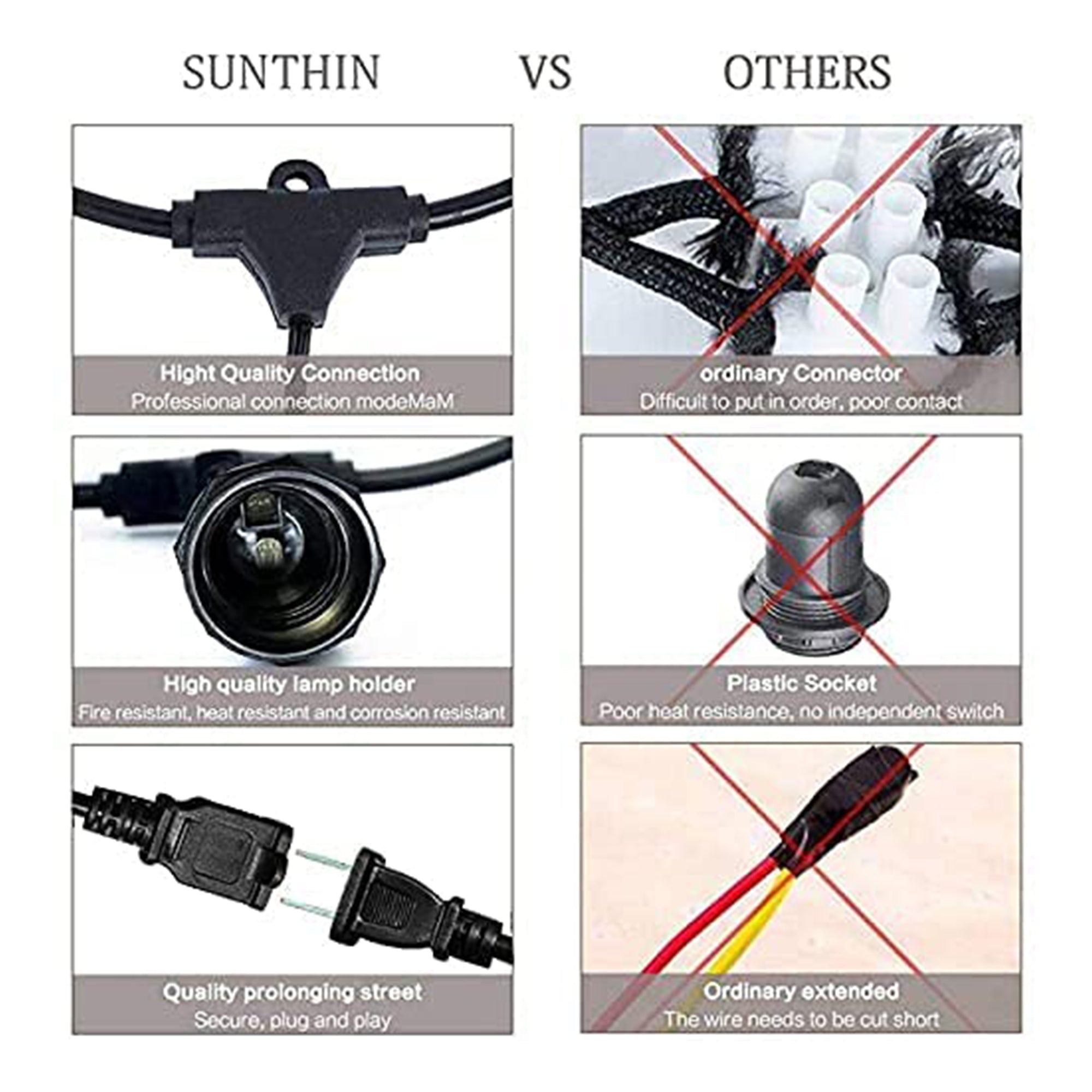 Banord LED 48 Foot 2 Watt String Lights, 17 Shatterproof Bulbs (For Parts) - VMInnovations