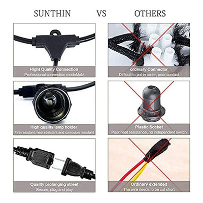 Banord LED 48 Foot 2 Watt String Lights, 17 Shatterproof Bulbs (For Parts) - VMInnovations