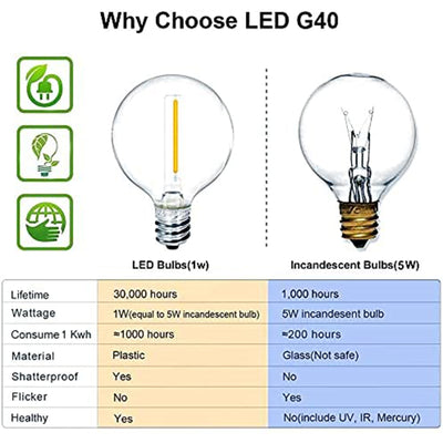 Banord LED 97 Foot Outdoor Solar String Lights, 43 Shatterproof Bulbs, (2 Pack)