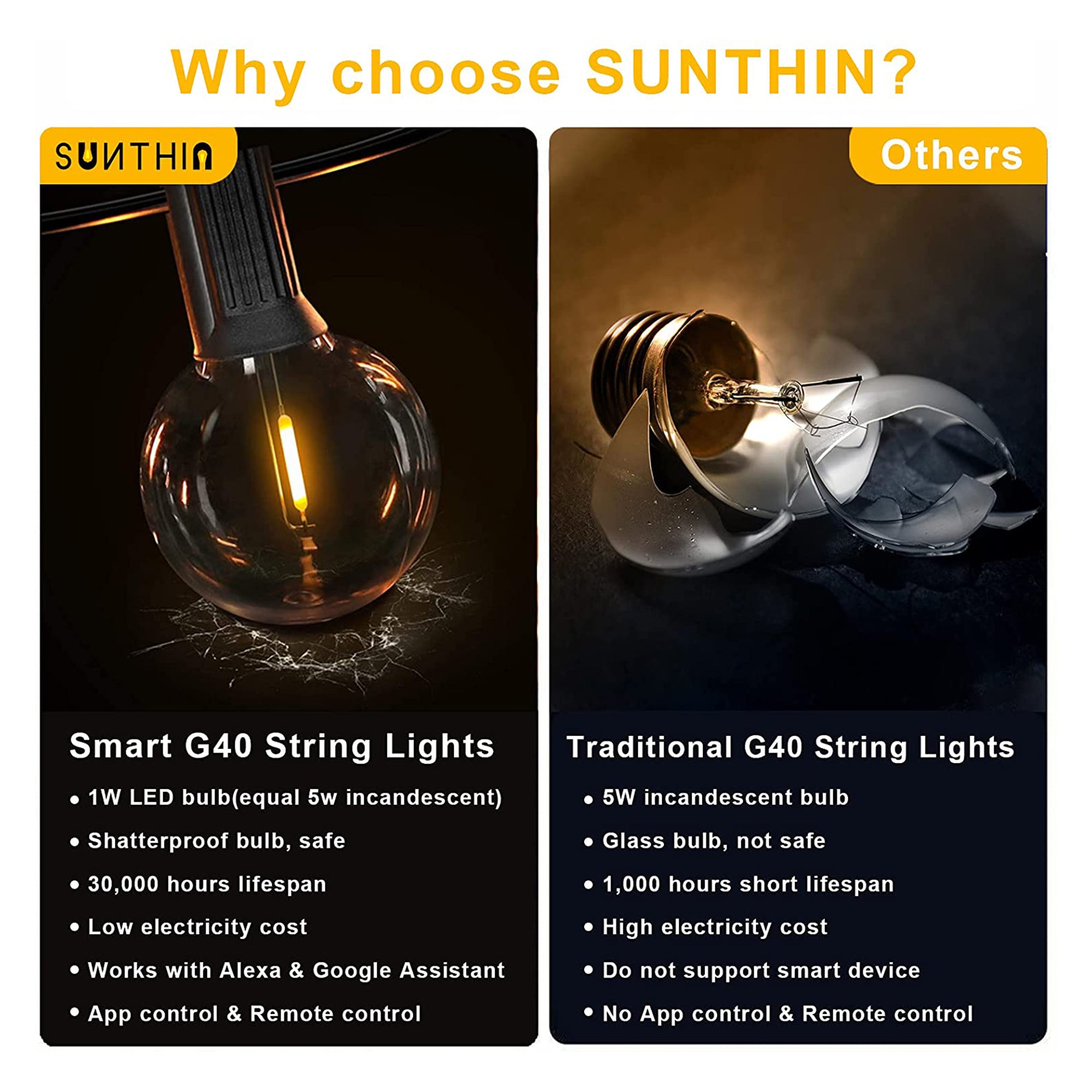 Banord LED 27 Ft 13W Smart String Lights, 13 Shatterproof Outdoor Bulbs (3 Pack)