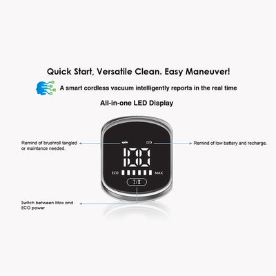 Evereze Cordless Vacuum with 45 Minute Runtime and 1.1 Qt Dust Cup (Open Box) - VMInnovations