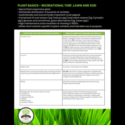 Algreen Miryal All In 1 Mycorrhizae Inoculant Plant Probiotic Soil Amendment - VMInnovations