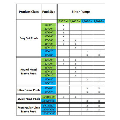 Intex Pool Pump w/ Wall Mount Automatic Skimmer and Intex Pool Filters (6 Pack)