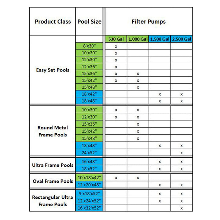 Intex 1.25" Diameter Pool Pump Replacement Hose 59" (2 Pack) 2500 GPH  Pool Pump